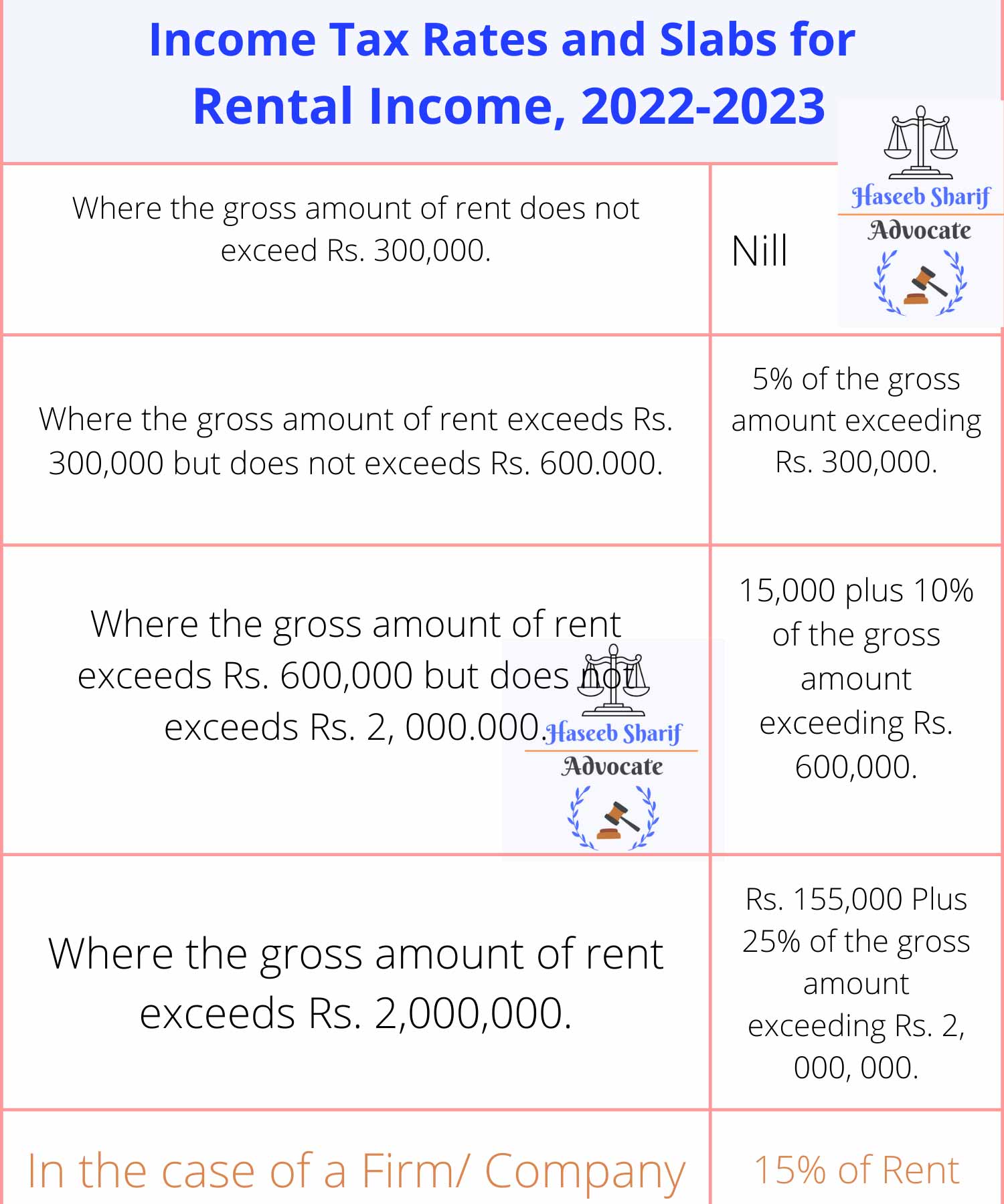 Income Tax Rates And Slabs For Rental Income 2022 2023 Haseeb Sharif income-tax-rates-and-slabs-for-rental-income-2022-2023-haseeb-sharif